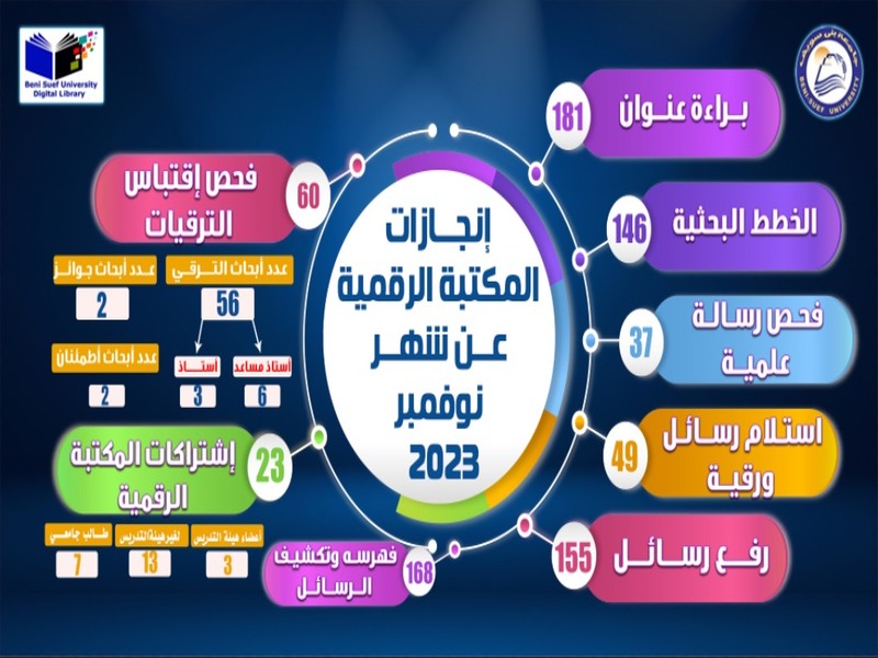 إنجازات